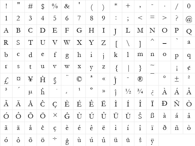 Garamond MT Eo Regular Character Map