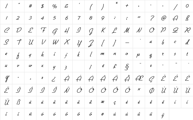 GilliesGotDLigRo1 Regular Character Map