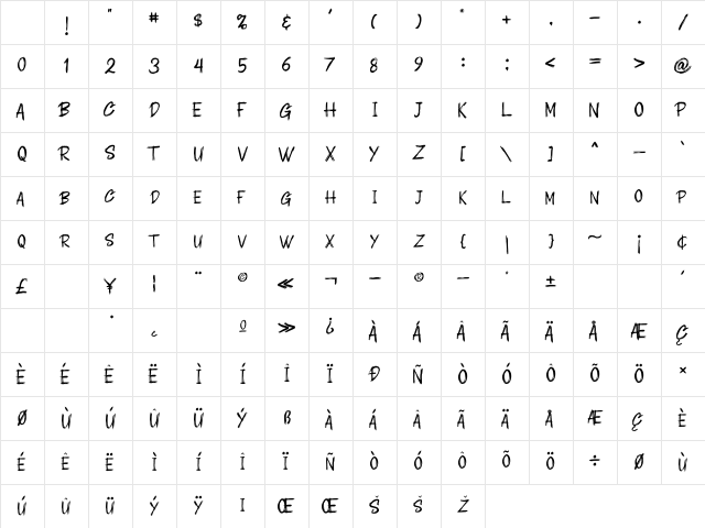 PARAXOME Regular Character Map