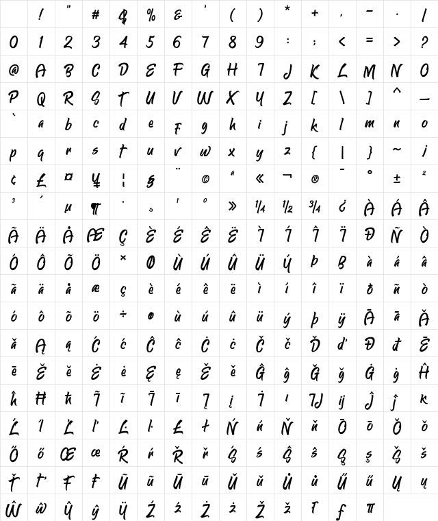 Stasiun Regular Character Map Stasiun Regular Character Map