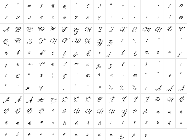 CaramelCrunch ROB Character Map CaramelCrunch ROB Character Map