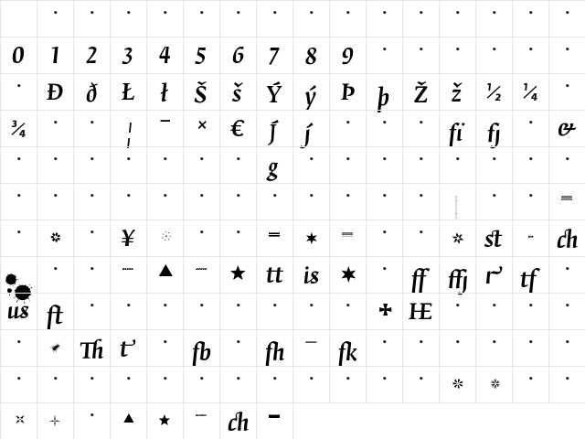 Fedra Serif B Medium Italic Character Map Fedra Serif B Medium Italic Character Map