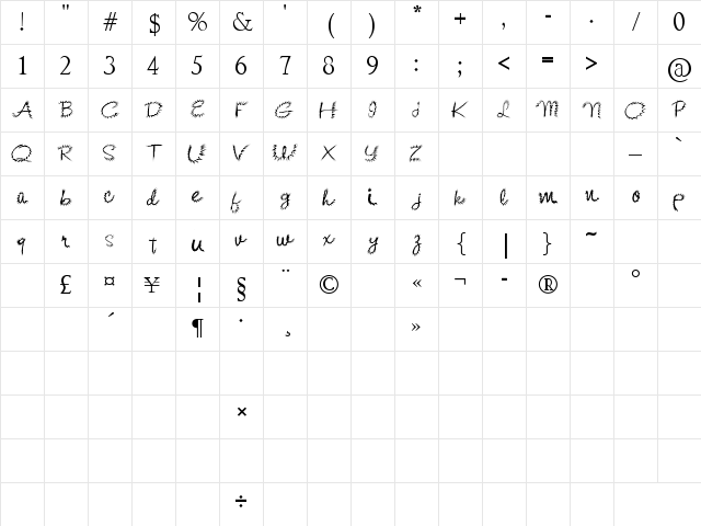 Kishore-Distort Regular Character Map Kishore-Distort Regular Character Map