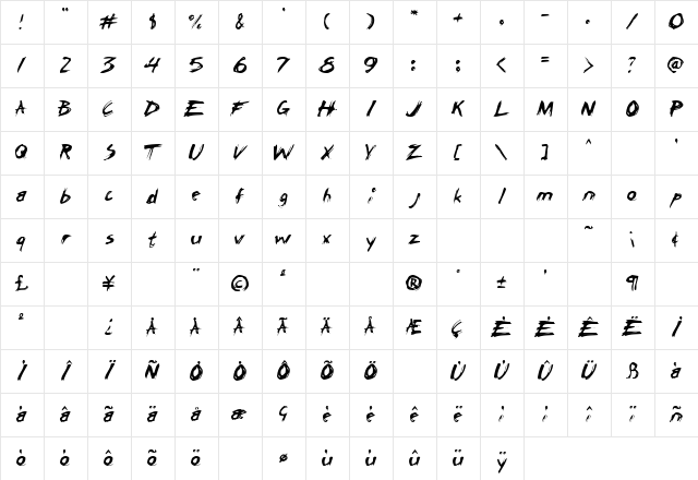 ChickenScratch AOE Regular Character Map ChickenScratch AOE Regular Character Map