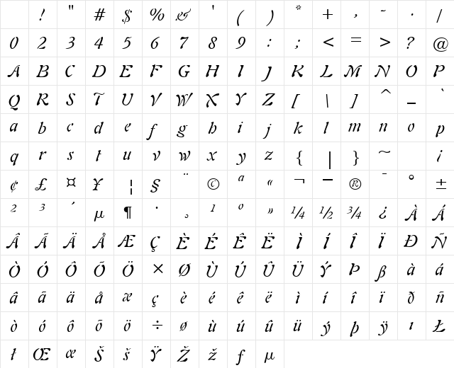 ParielSSK Italic Character Map