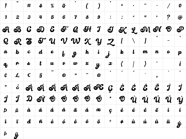 Nahista Regular Character Map