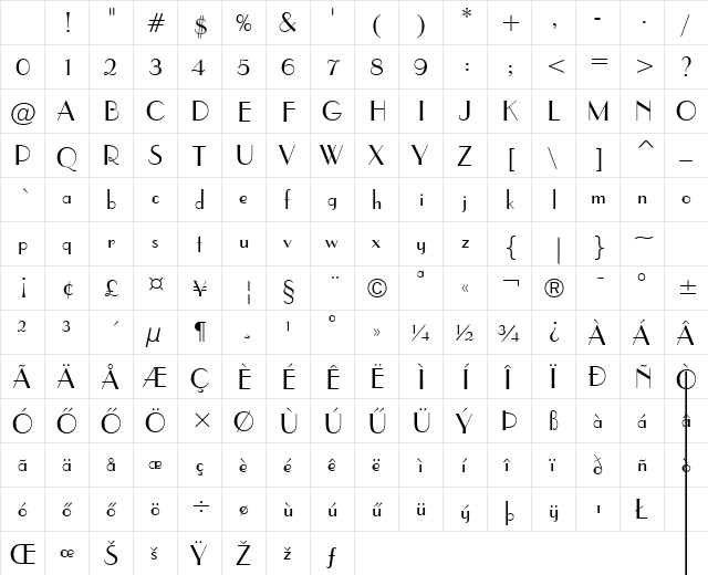 Parisian HU Normal Character Map Parisian HU Normal Character Map