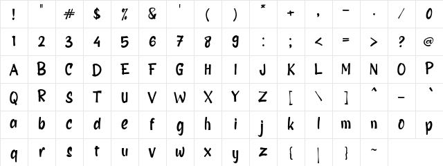 b Bagian Regular Character Map