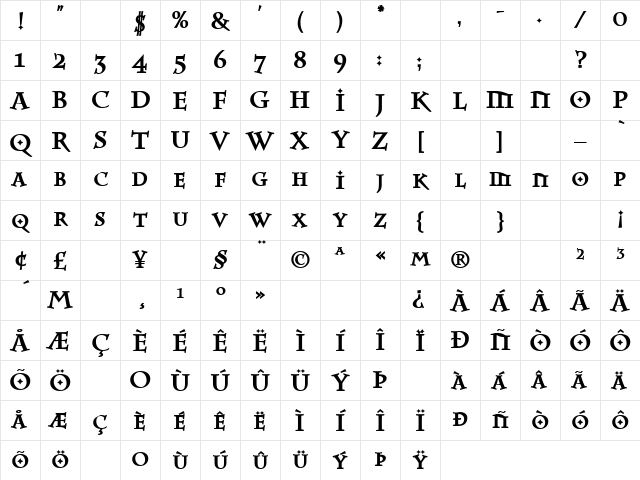 Parish Heavy Character Map