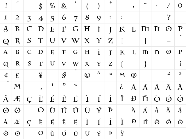 Parish Light Character Map