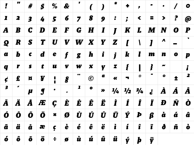 Malaga OT Black Italic Character Map