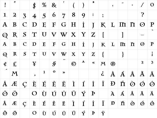 Parish Medium Character Map