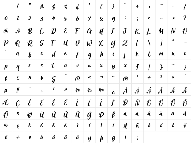Brastagi Regular Character Map