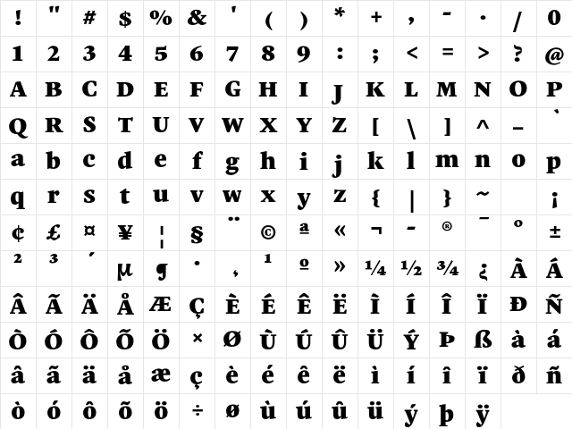 Malabar LT Pro Heavy Character Map