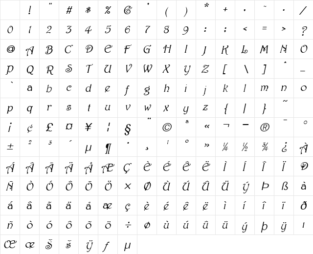 Parisian Italic Character Map Parisian Italic Character Map