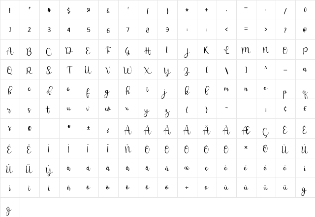 Melya Regular Character Map Melya Regular Character Map