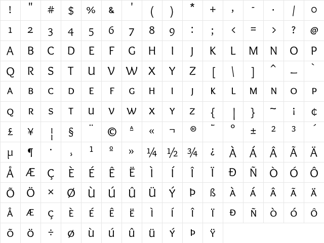 Overlock SC Regular Character Map Overlock SC Regular Character Map