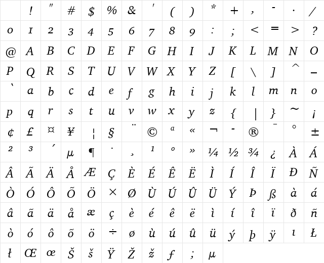 Charter ITC Regular Italic Character Map Charter ITC Regular Italic Character Map