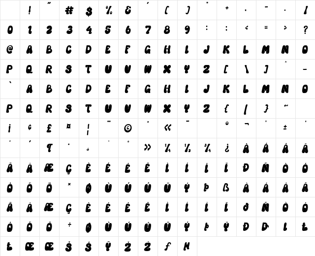 Hyper Blob Regular Character Map Hyper Blob Regular Character Map