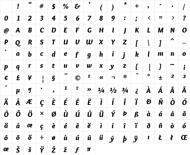Overlock Black Italic Character Map Overlock Black Italic Character Map