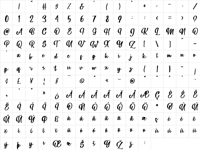 Parfait Regular Character Map Parfait Regular Character Map