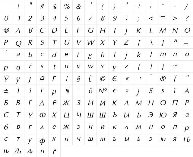 AGOpus Oblique Character Map