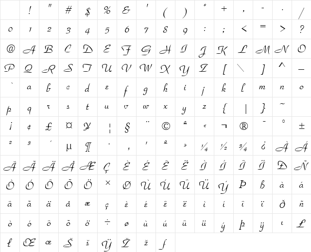 Park Avenue ITALIC Character Map
