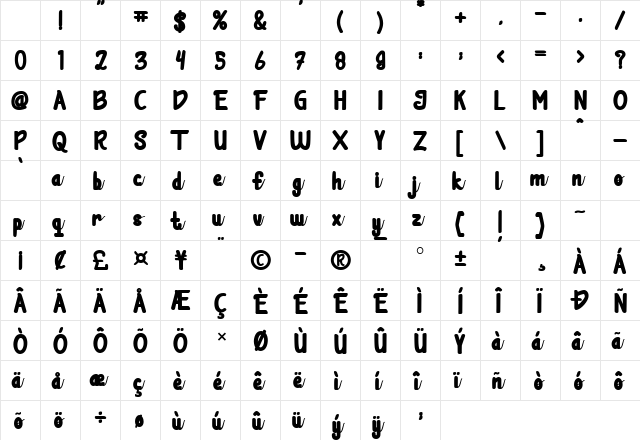 Tesalonica Script Regular Character Map Tesalonica Script Regular Character Map