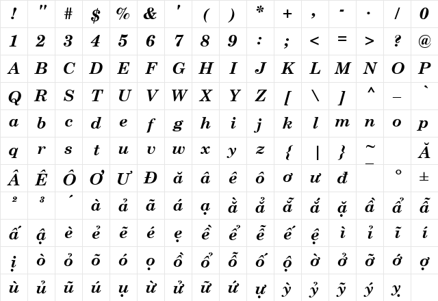 .VnCentury Schoolbook Bold Italic Character Map