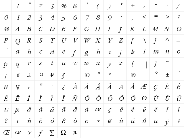 GarryMondrian3 LightItalicSH Character Map GarryMondrian3 LightItalicSH Character Map