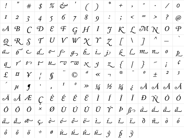 Jannon T Moderne Swash Italic Character Map Jannon T Moderne Swash Italic Character Map