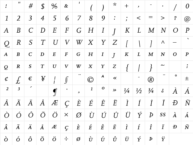 Scala Medium Italic Character Map