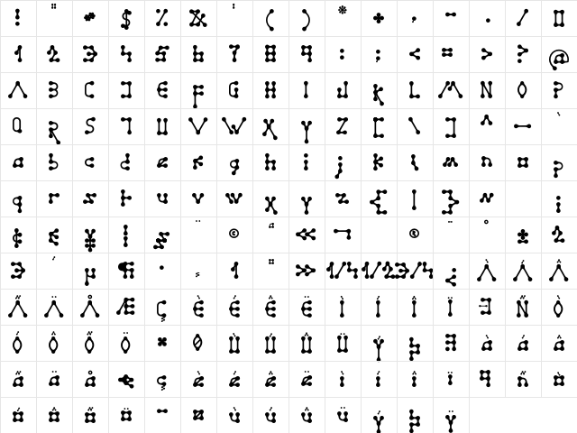 Gradualism Regular Character Map