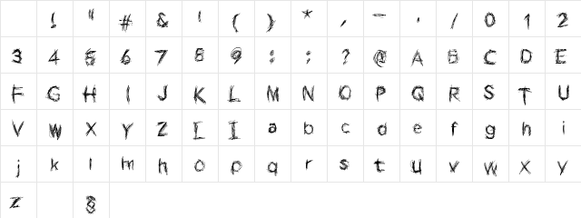 PANIC Regular Character Map PANIC Regular Character Map