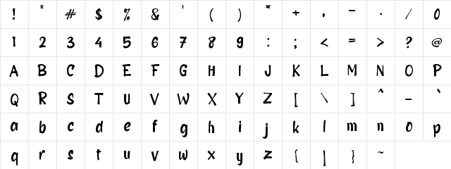 b Bagian Regular Character Map