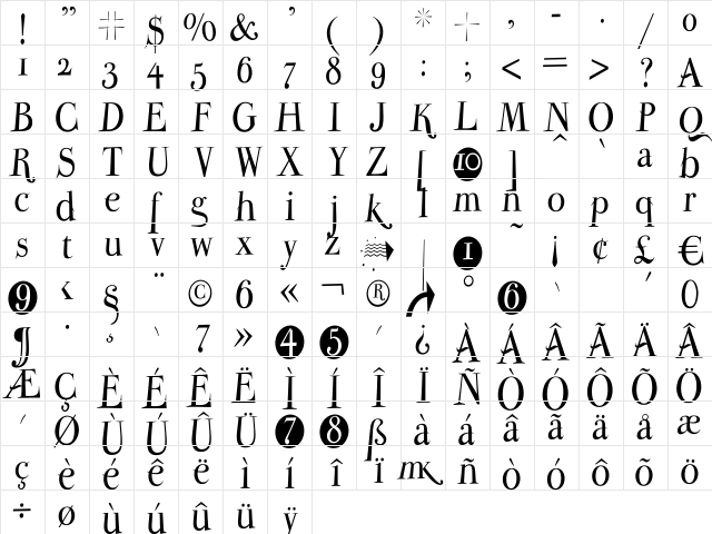 ParmaPetitNormal Regular Character Map