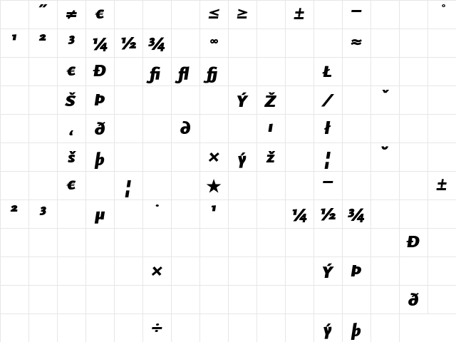 ScalaSans Medium Italic Character Map