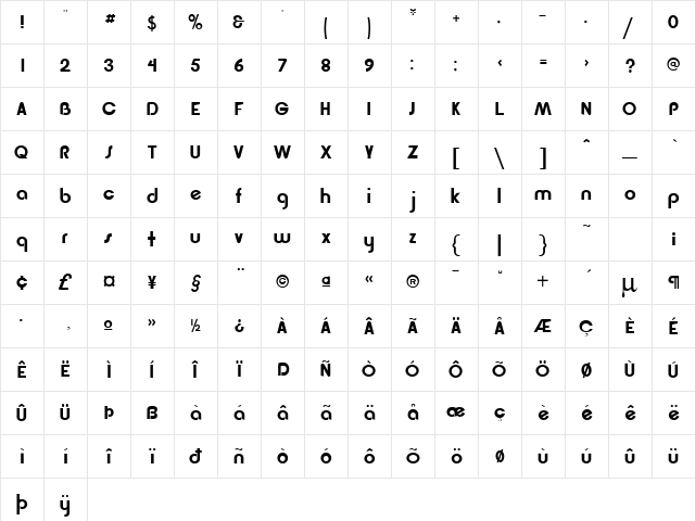 Sunnyvale Normal Character Map Sunnyvale Normal Character Map