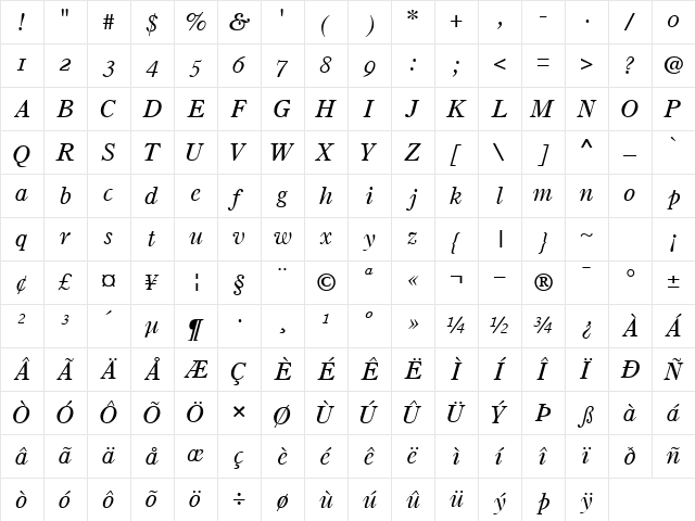 PartitionOSSSK Regular Character Map