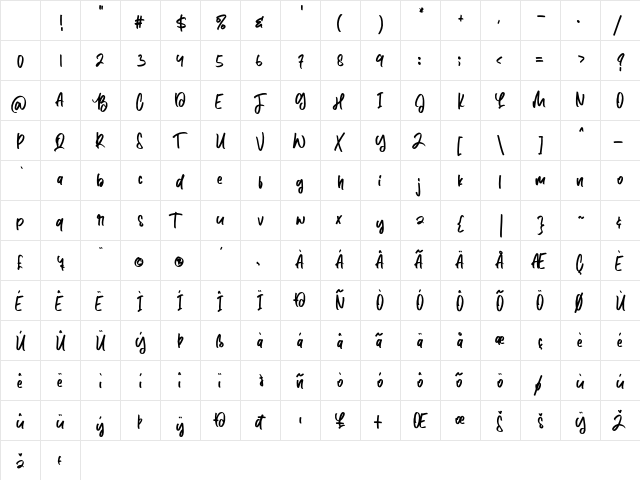 Lazy Fine Regular Character Map