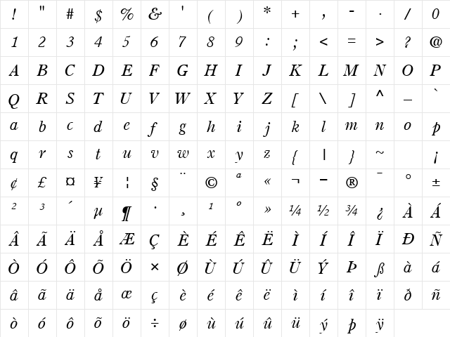 PartitionSSK Italic Character Map