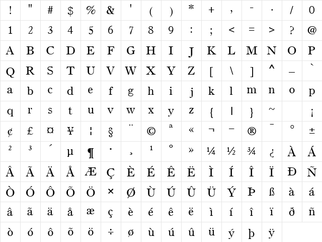 PartitionSSK Regular Character Map