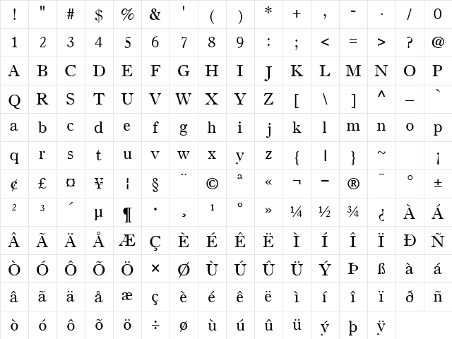 PartitionSSK Regular Character Map