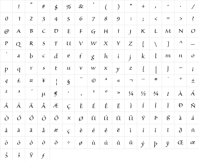 Sanvito Regular Character Map Sanvito Regular Character Map