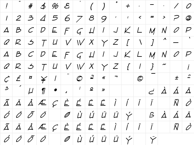 Partridge Regular Character Map