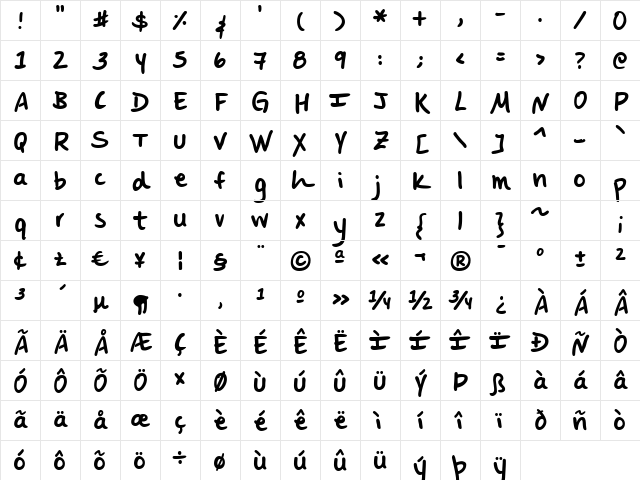 Martie Three Bold Character Map