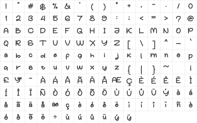Partty Sketch Regular Character Map