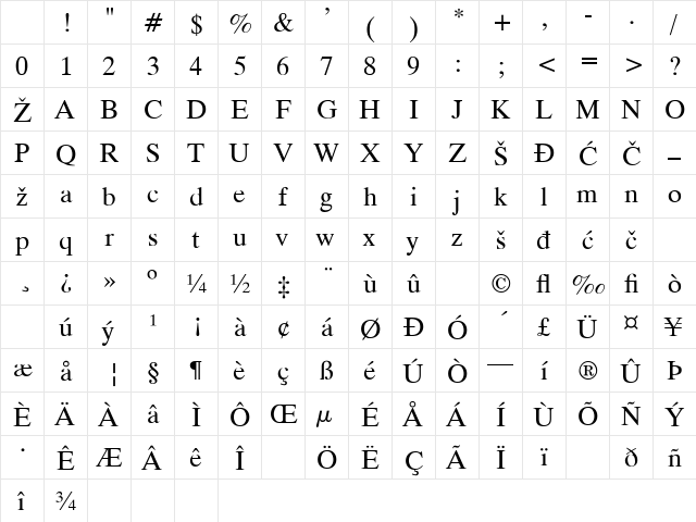 YU L Times Regular Character Map