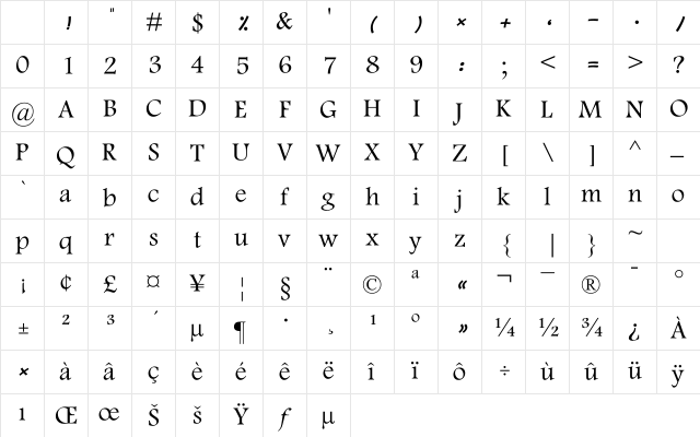 K Farnaz K Farnaz Character Map