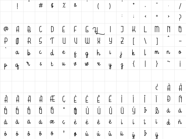 Hardolyn [Demo] Regular Character Map